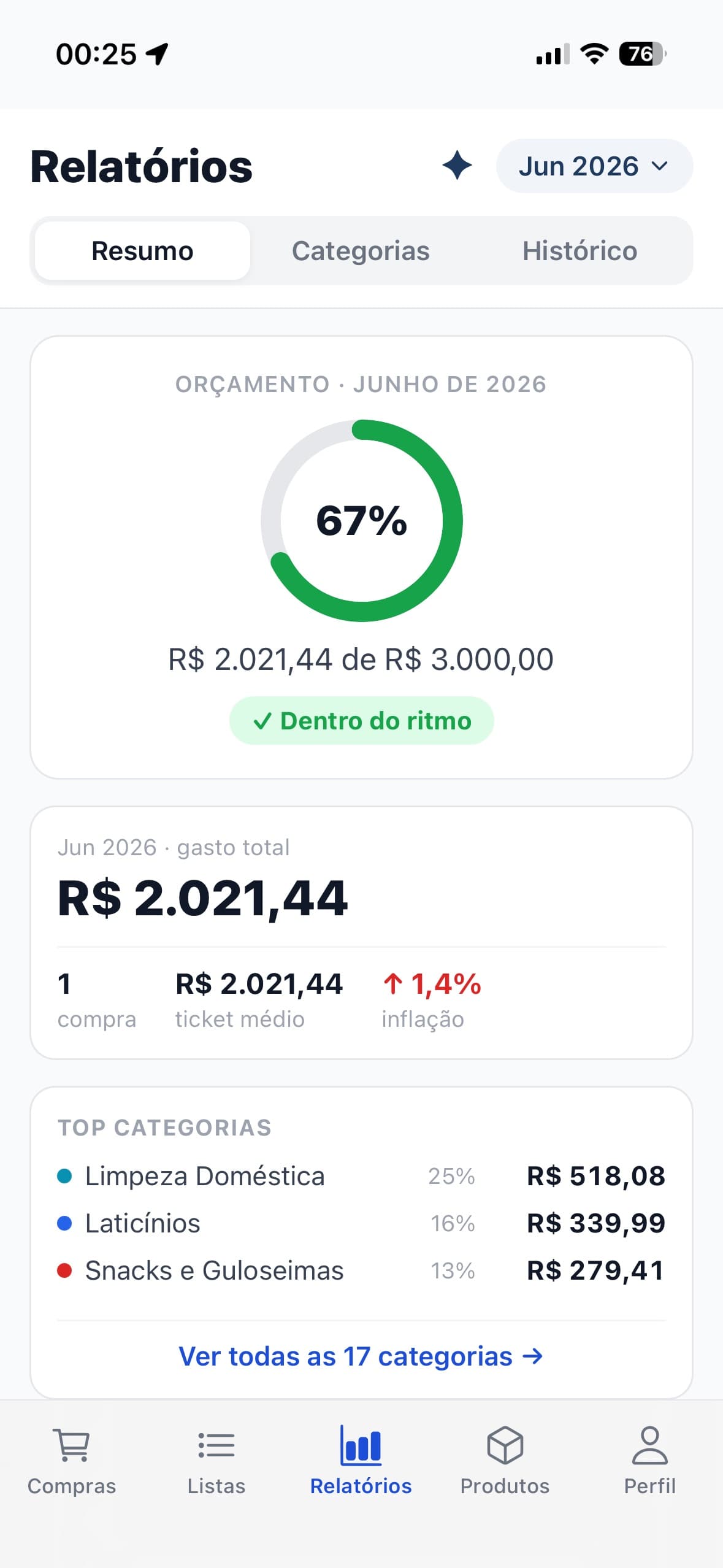 Relatórios de gastos por categoria no Comprô